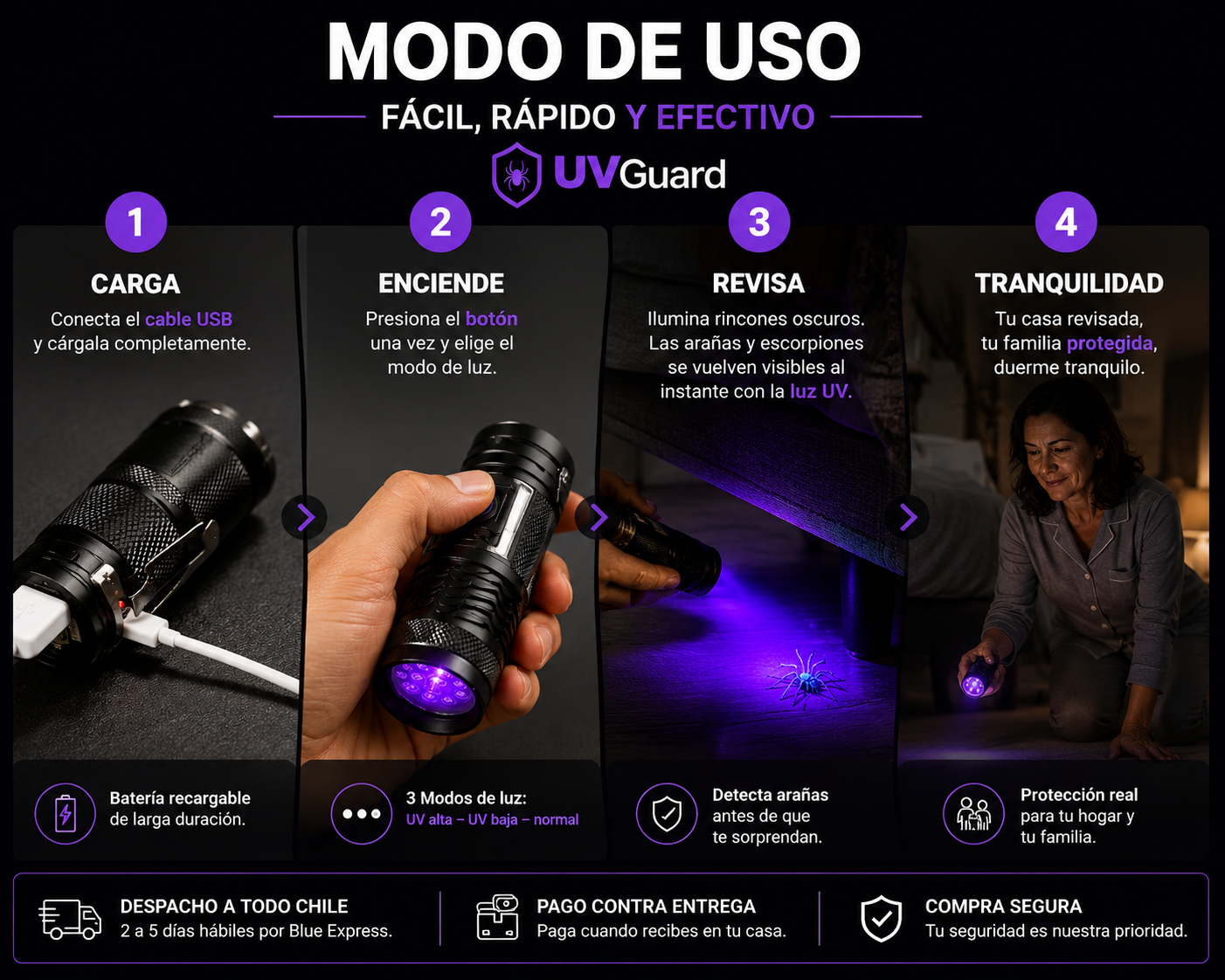 UVGuard — Detecta arañas de rincón antes de que te piquen