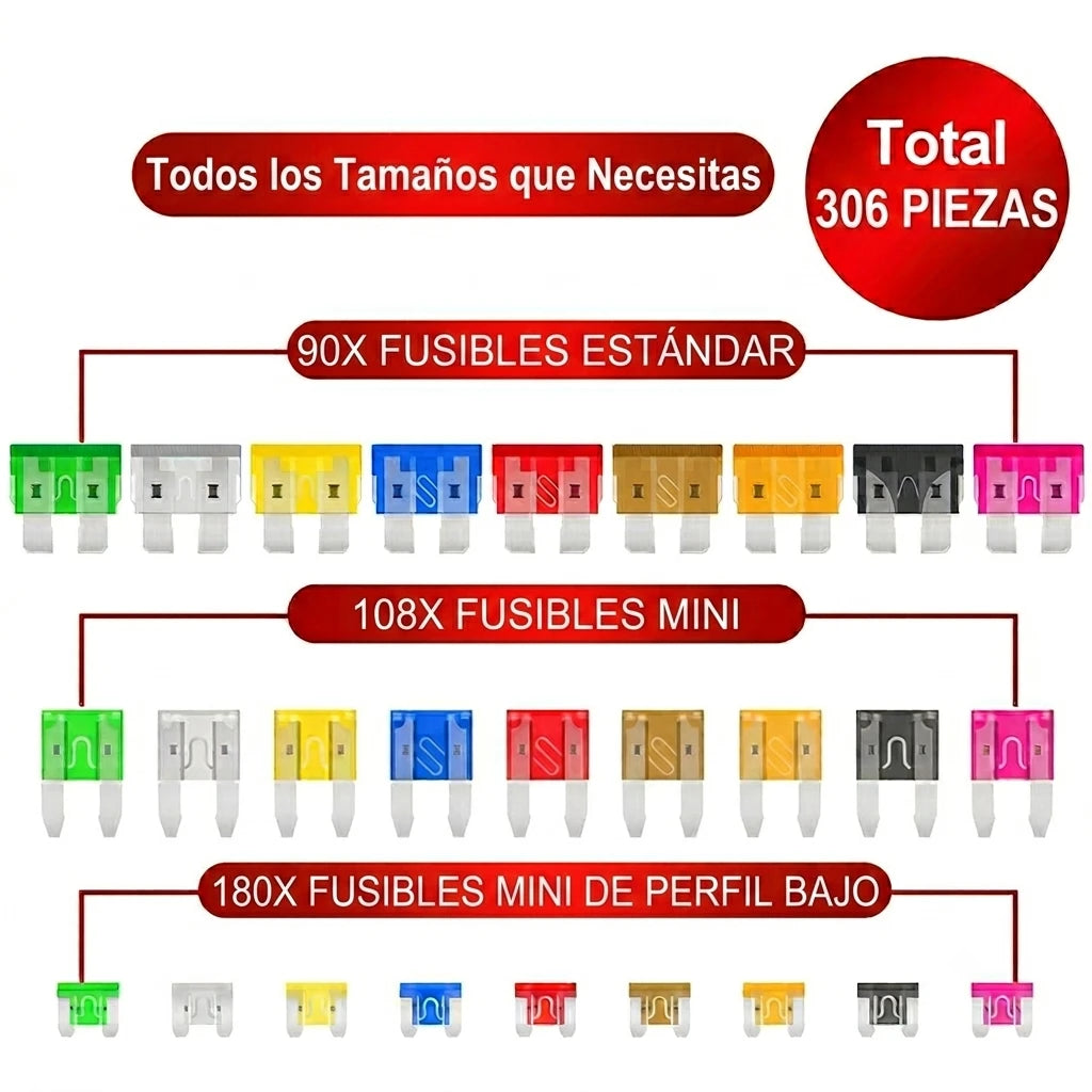 FuseKit Pro — 306 Piezas para Proteger tu Auto de Cualquier Falla Eléctrica